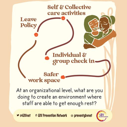 Organisational Policies